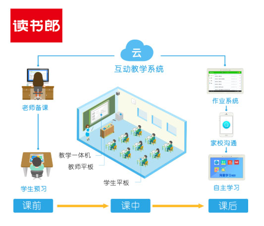 教育硬件賽道迎機(jī)遇，讀書郎打造多品類AI產(chǎn)品矩陣