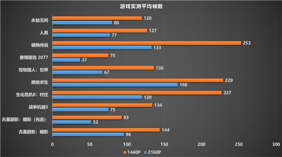 令人驚嘆的游戲體驗(yàn)，藍(lán)寶石RX 6900 XT 風(fēng)冷版毒藥開(kāi)箱