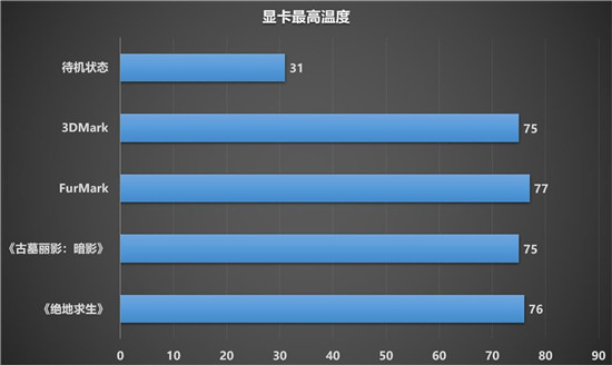 令人驚嘆的游戲體驗(yàn)，藍(lán)寶石RX 6900 XT 風(fēng)冷版毒藥開(kāi)箱