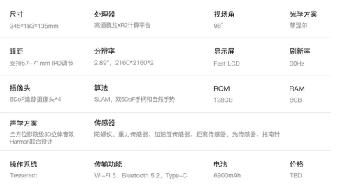 趣立科技發(fā)布新一代6DoF VR參考設(shè)計(jì)樣機(jī)——“騏驥”