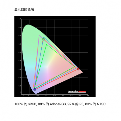 4K液晶索尼X95J vs 三星 MiniLED QN85A，兩大顯示技術(shù)巔峰對決誰能占據(jù)上風？