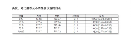 4K液晶索尼X95J vs 三星 MiniLED QN85A，兩大顯示技術(shù)巔峰對決誰能占據(jù)上風？