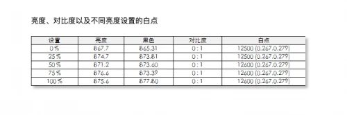 4K液晶索尼X95J vs 三星 MiniLED QN85A，兩大顯示技術(shù)巔峰對決誰能占據(jù)上風？