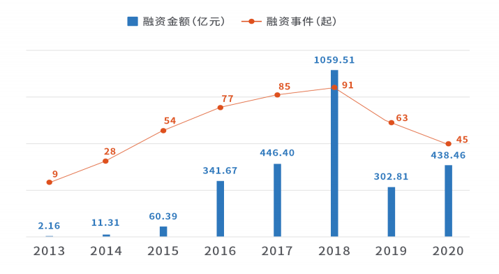 天眼查大數(shù)據(jù)：廣州新能源汽車相關(guān)企業(yè)數(shù)量最多，位居全國(guó)第一