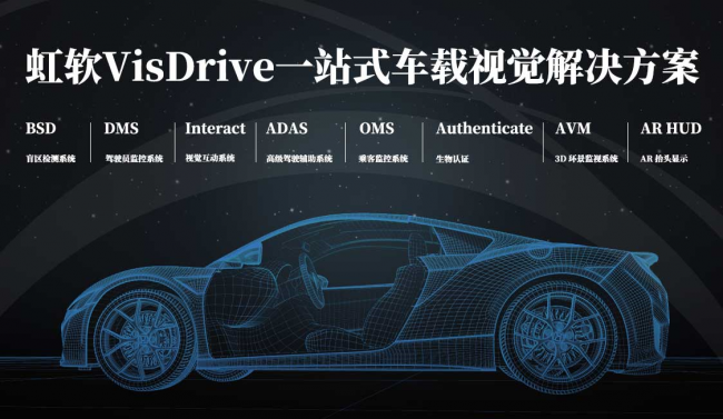 主動智能打造移動第三空間 虹軟科技VisDrive引領(lǐng)汽車座艙AI變革