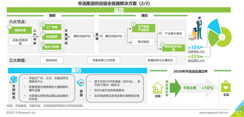 艾瑞報告透露的秘密：掌握供應鏈的辛巴辛選，或預示著直播電商的新格局