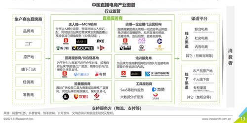 艾瑞報告透露的秘密：掌握供應鏈的辛巴辛選，或預示著直播電商的新格局