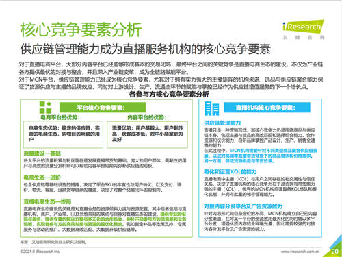 艾瑞報告透露的秘密：掌握供應鏈的辛巴辛選，或預示著直播電商的新格局