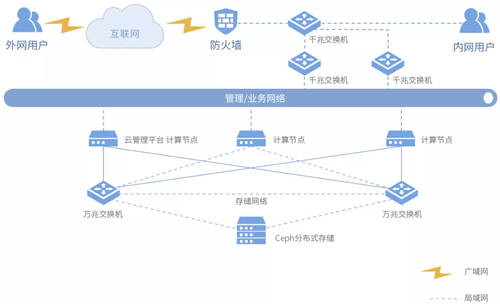 ZStack Cloud助力東方希望集團轉型智能制造