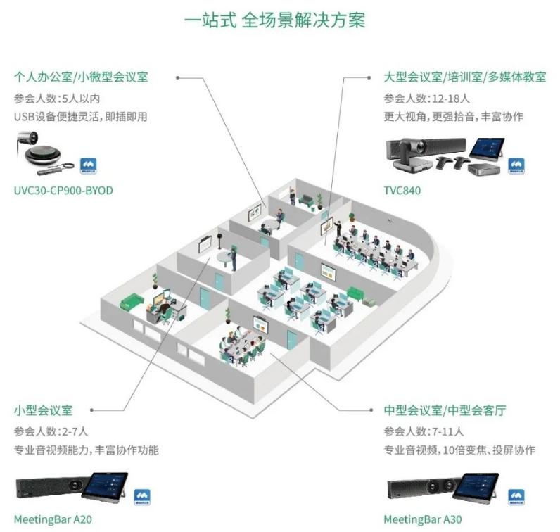 品上市！騰訊會議專款A(yù)20/A30，中小型精英團(tuán)隊(duì)高效作戰(zhàn)利器！