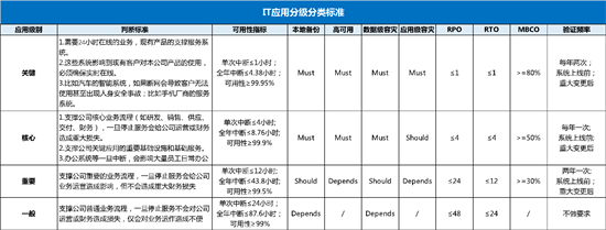 限電令當(dāng)前，企業(yè)IT如何做好應(yīng)對？