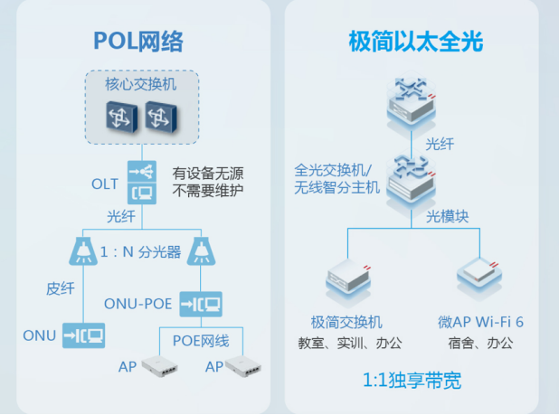 殊途同歸，全光網(wǎng)終將走向“物競天擇”