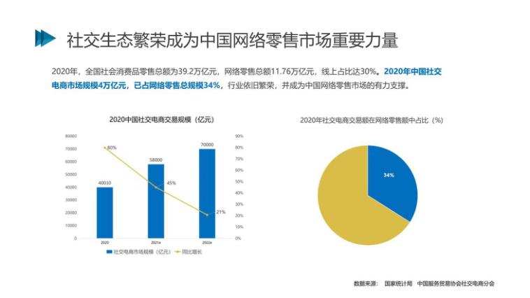 巨頭拆墻，“全網(wǎng)CPS”成為未來主流趨勢？