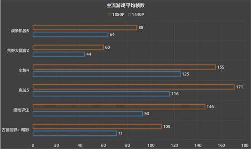 1080P游戲的甜品猛將，藍寶石RX 6600 白金版開箱