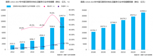 醫(yī)美行業(yè)迎來互聯(lián)網(wǎng)本地生活新拐點，私每全新垂直自營模式打造醫(yī)美“小米”