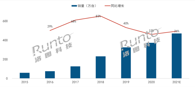 峰米正在引領(lǐng)家用投影進(jìn)入激光時代