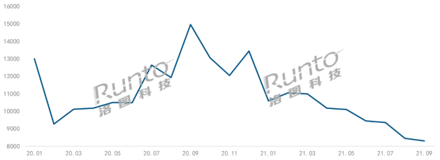 峰米正在引領(lǐng)家用投影進(jìn)入激光時代