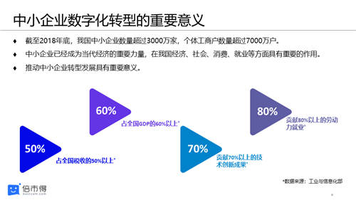 一組數(shù)據(jù)看透 · 中小企業(yè)客戶體驗(yàn)管理落地“始末”