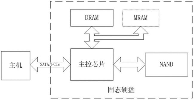 健康度歸零就不能用了？SSD比你想象得更長壽