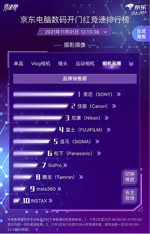 京東電腦數(shù)碼實(shí)時(shí)競速打響 各大廠商競相發(fā)力勇奪11.11開門紅