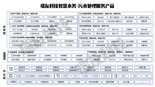 瑞友科技參展2021寧波智博會、對接活動專場馮永強先生進(jìn)行方案分享