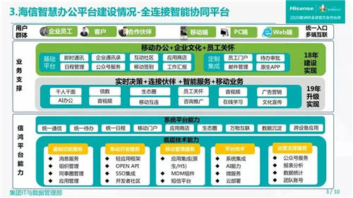 云之家客戶海信獲2021中國管理模式杰出獎(jiǎng)