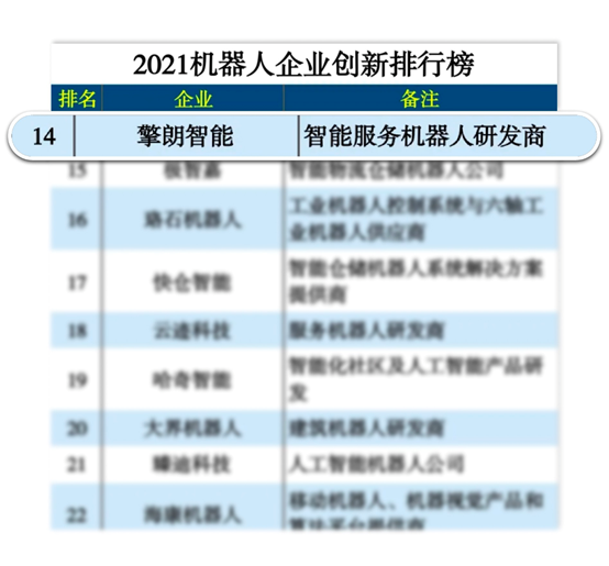 創(chuàng)新先行，擎朗智能入選《互聯(lián)網(wǎng)周刊》2021機(jī)器人企業(yè)創(chuàng)新排行榜