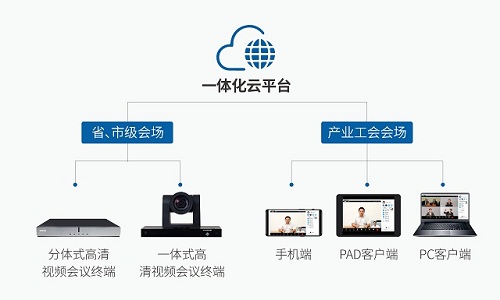 4K超清!科達(dá)為陜西總工會(huì)打造視頻會(huì)議系統(tǒng)