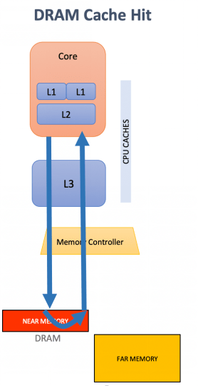 UCloud優(yōu)刻得快杰內(nèi)存型云主機(jī):突破傳統(tǒng)內(nèi)存-存儲架構(gòu)的一次革新