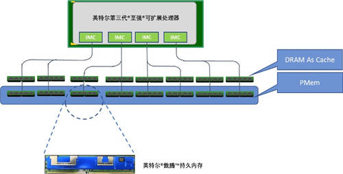 UCloud優(yōu)刻得快杰內(nèi)存型云主機(jī):突破傳統(tǒng)內(nèi)存-存儲架構(gòu)的一次革新