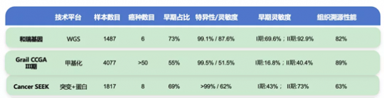 助力我國癌癥早篩新突破，和瑞基因發(fā)布肺癌早篩等多癌種研究數(shù)據(jù)