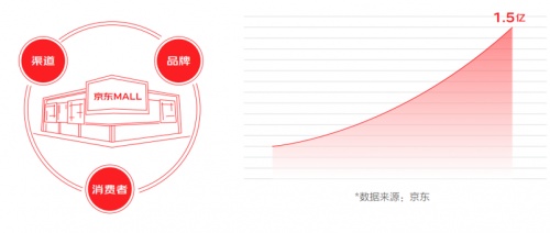 京東11.11聯(lián)合新華網(wǎng)大數(shù)據(jù)中心發(fā)布《2021中國(guó)電器新消費(fèi)報(bào)告》揭示五大電器消費(fèi)新趨勢(shì)