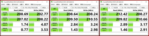 NAS硬盤之光——WD RedTM Plus機械硬盤