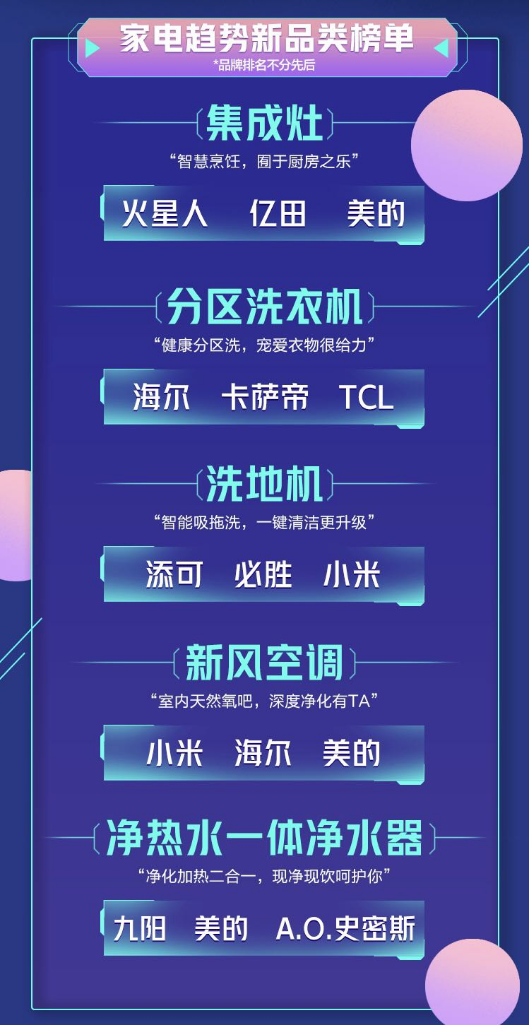 《2021中國電器新趨勢品類榜單》來了！一張圖讓你秒懂潮流新品有哪些