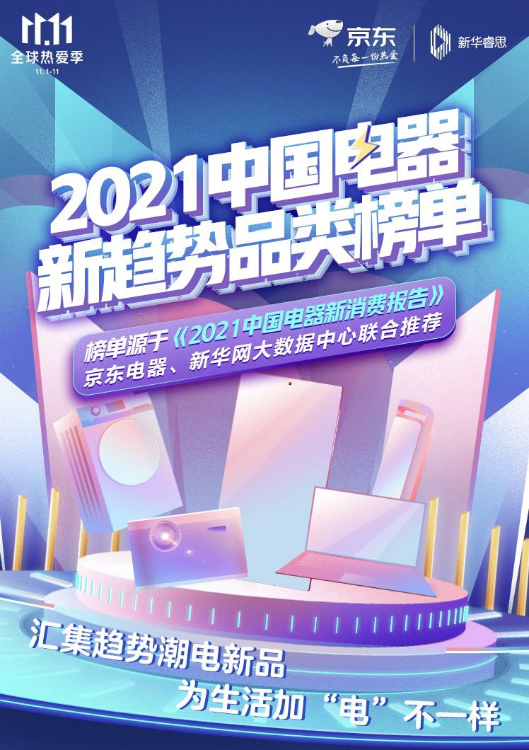 《2021中國電器新趨勢品類榜單》來了！一張圖讓你秒懂潮流新品有哪些