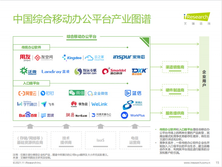 艾瑞年度綜合辦公報(bào)告發(fā)布，聚通達(dá)“SaaS+”辦公理念備受矚目