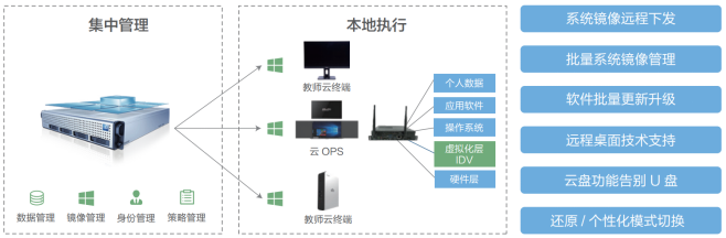 銳捷智慧教室：助力實踐課堂，鍛造大國工匠