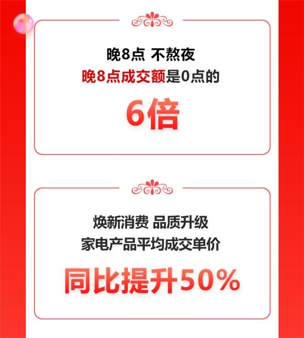 超5000萬家庭11.11購家電選京東 京東家電煥新用戶美好生活