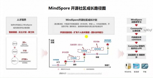 深度學(xué)習(xí)風(fēng)潮迭起，如何開(kāi)始有效學(xué)習(xí)？