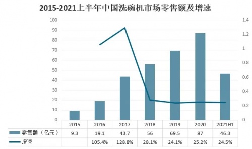 品牌年輕化玩出新意？老板電器京東超級品類日有點意思