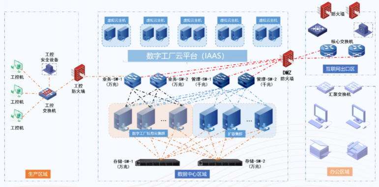 ZStack Cube超融合一體機助力歐詩漫實現(xiàn)“綠色智造”