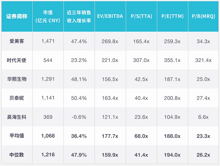 堅(jiān)持“長(zhǎng)期主義”，醫(yī)療級(jí)國(guó)貨美容儀品牌Comper的破局之道