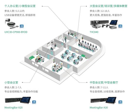 多人大型會(huì)議如何開？軟硬一體的大會(huì)強(qiáng)勢(shì)CP來(lái)了！