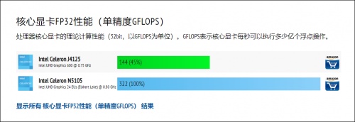 QNAP威聯(lián)通5盤位新品TS-564正式發(fā)布，單核性能提升32%