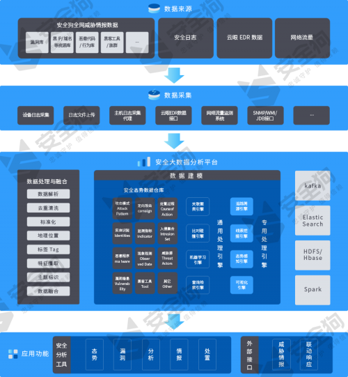 安全狗獲得硬核認(rèn)可！嘯天入選IDC MarketScape態(tài)勢感知報告 躋身“主要廠商”象限