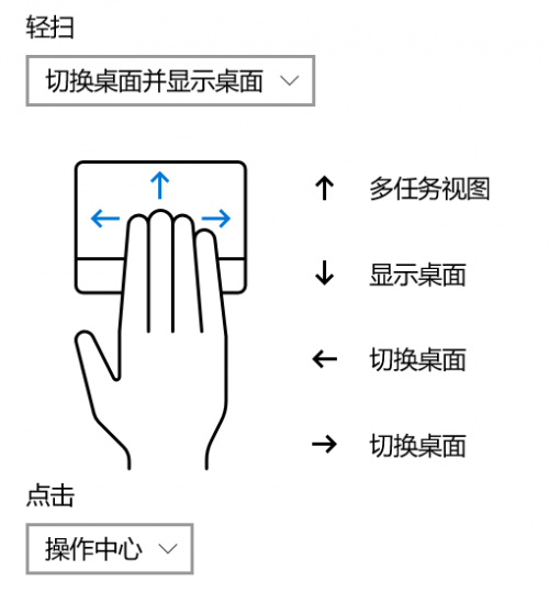 Windows 10 Pro 電腦，與鼠標(biāo)說(shuō)拜拜。