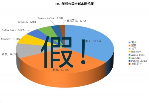 上當(dāng)了，選骨傳導(dǎo)運(yùn)動(dòng)耳機(jī)要擦亮雙眼