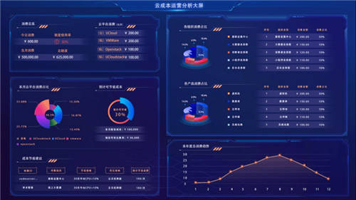 UCloud優(yōu)刻得針對政企客戶組織架構(gòu)，推出一站式云管平臺UCMP