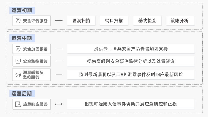 行業(yè)專家共話“勒索軟件”，醫(yī)療領(lǐng)域如何打造安全防護(hù)罩？