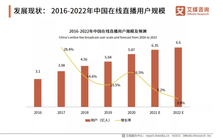 融云直播 SDK 2.0 重磅上線，兩步接入即可獲得視頻直播能力